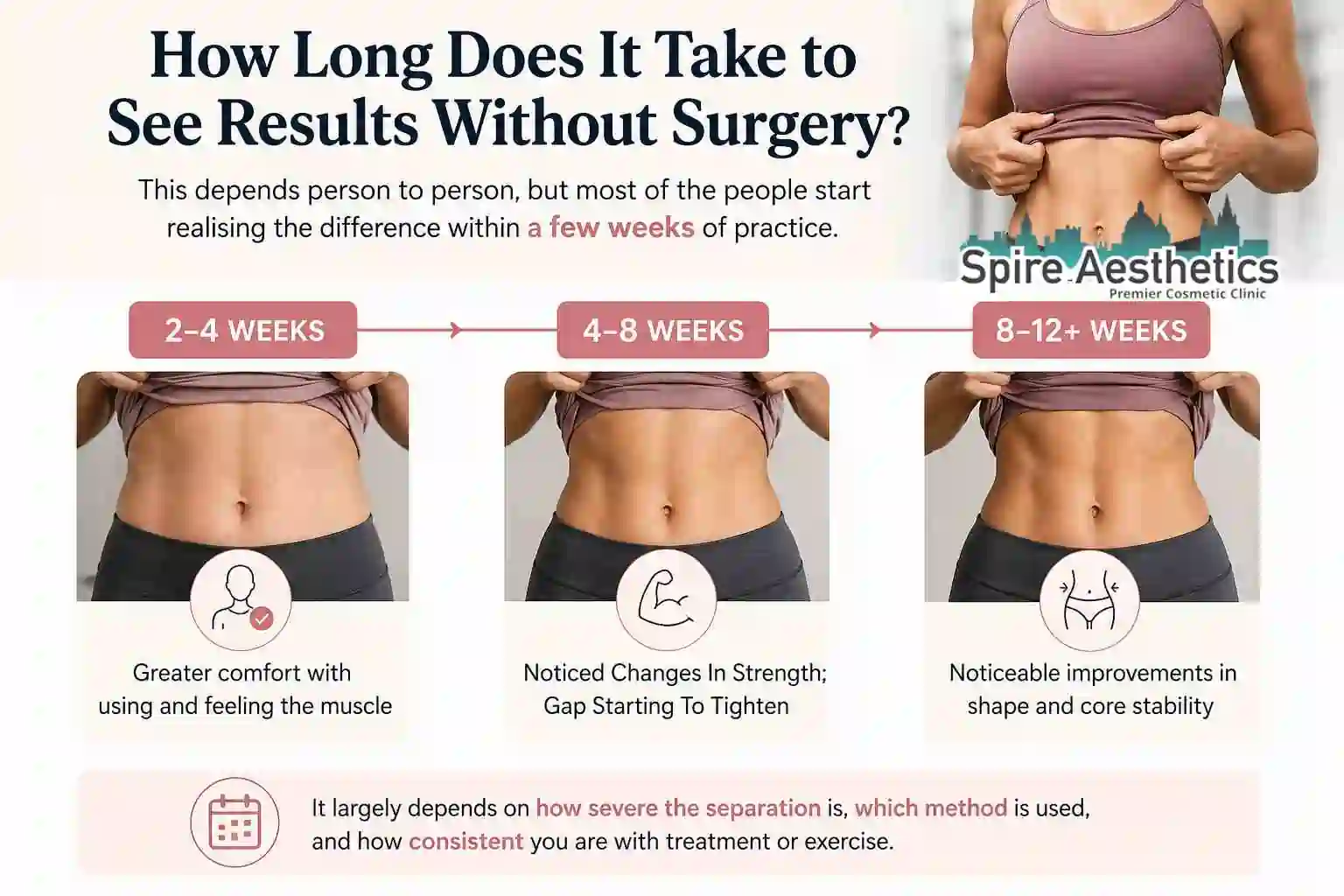 How Long Does It Take to See Results Without Surgery Marlborough?
